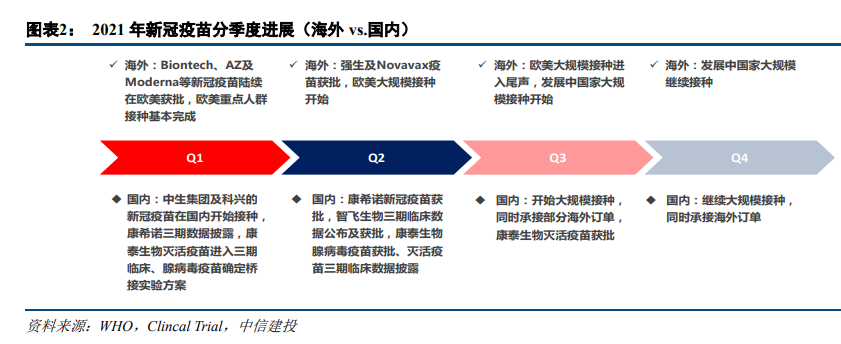 医药行业深度报告：不畏浮云遮望眼