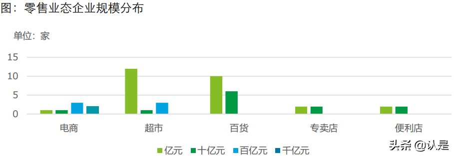 2021年网络零售百强报告：零售创新决胜新消费