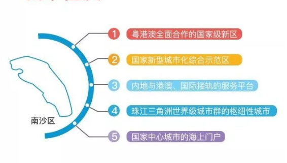 买南沙or佛山临广区？看完我不纠结了