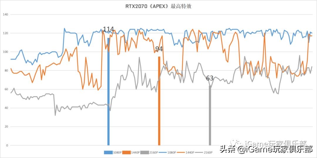 『玩家说』RTX2070和GTX1080到底谁强?全面测评告诉你……