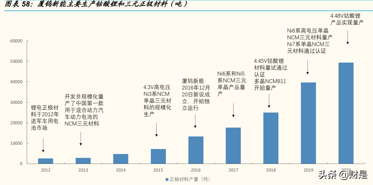 厦门钨业专题报告：“新材料+新能源”平台公司雏形已现