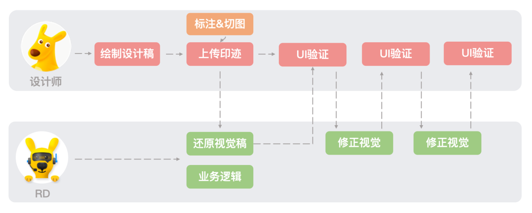 移动端UI一致性解决方案