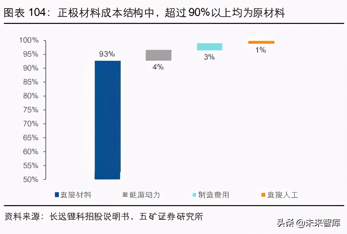新能源汽车产业链及相关金属行业研究：溢出与涌现