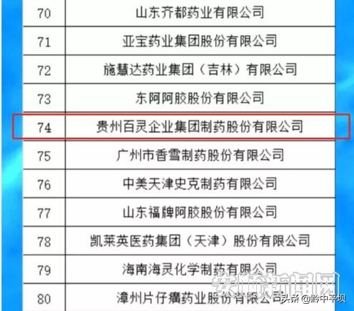贵州百灵登榜2019年度中国医药行业最具影响力榜单