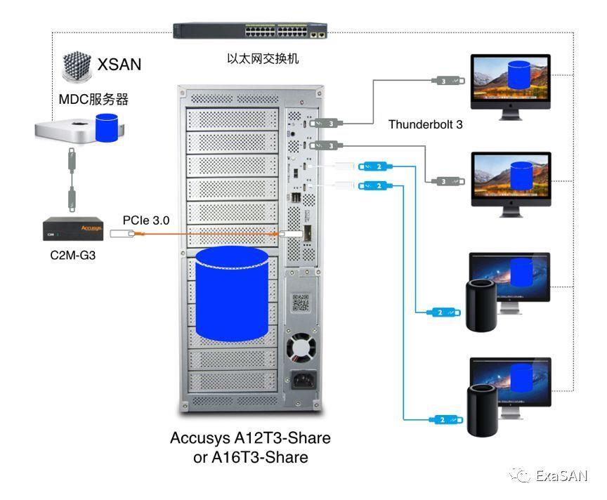 迪蓝科技4K、8K非编系统制作网解决方案