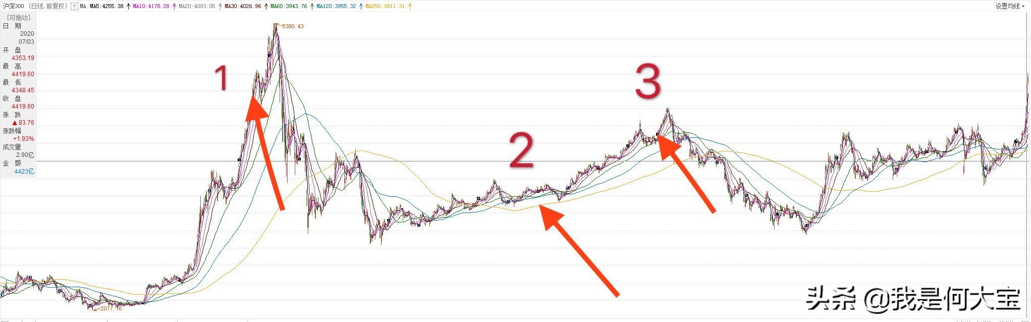 牛市更应警惕的风险