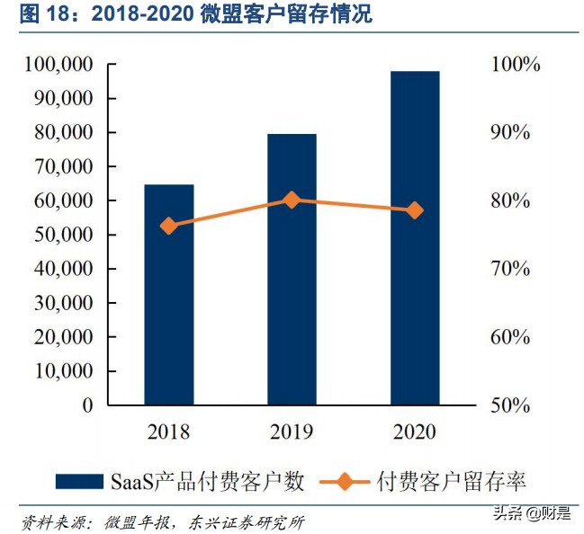 数字营销产业研究：中小厂商如何突围？出海与技术创新是关键