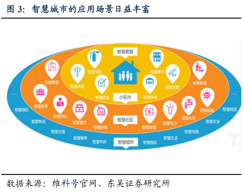 公用事业2021年度策略：智慧消防、智慧电网、智慧水务