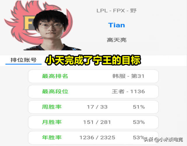 FPX triumph Doinb repeats IG to go up wild handclasp, word of peaceful king hair sneers at Doinb