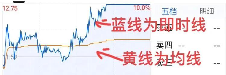買賣點圖形