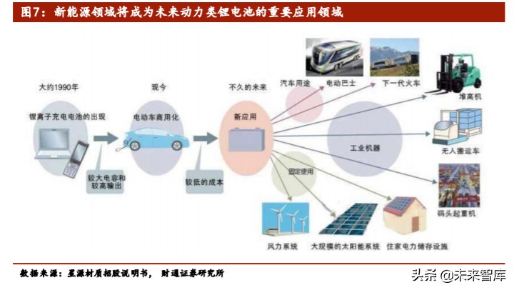 锂电隔膜行业专题报告：湿法路线确立，全球隔