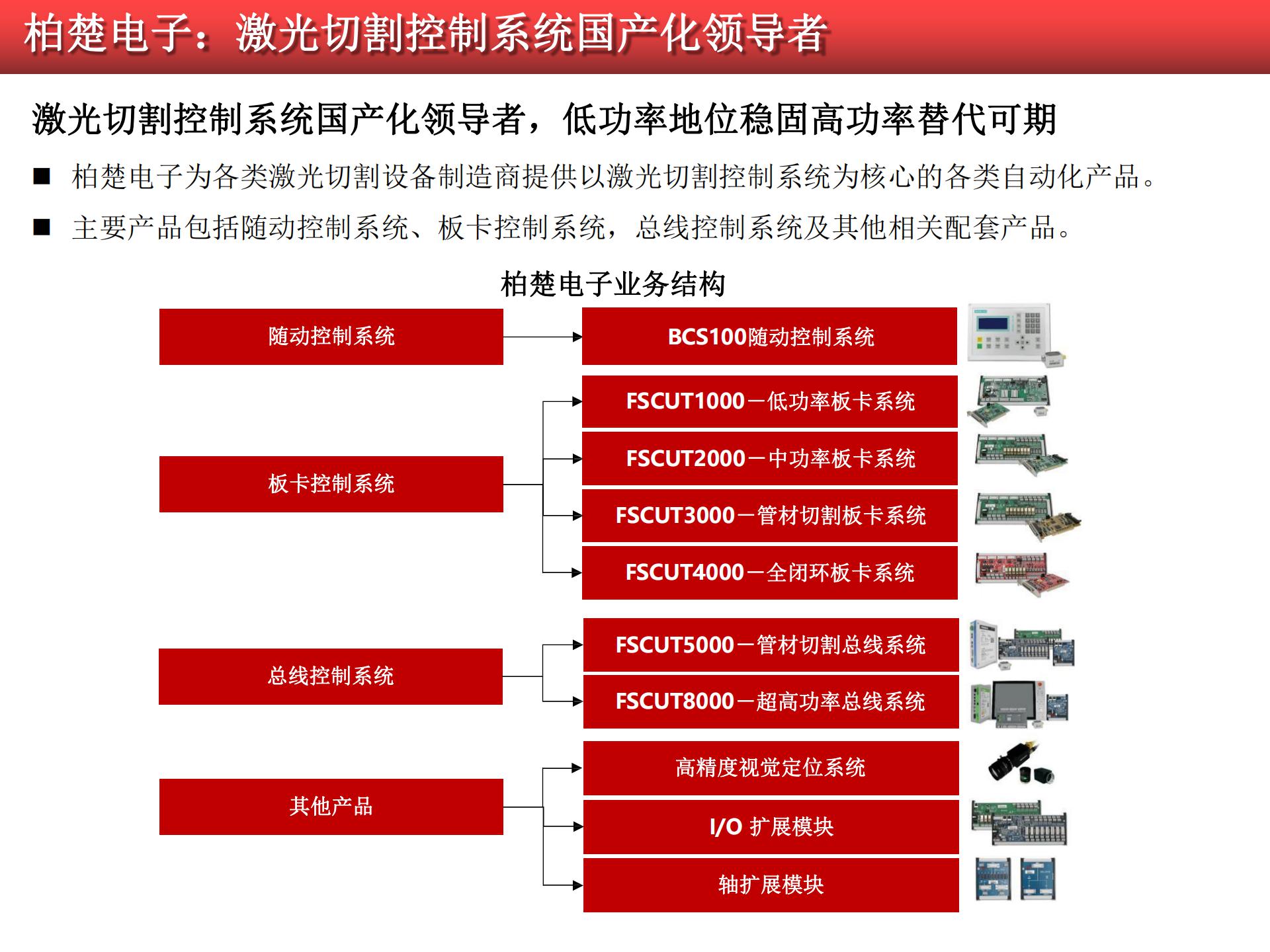 2020-2021工業(yè)軟件行業(yè)研究報告的圖65