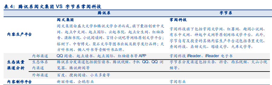 数字阅读行业专题报告：短视频携增量登场，有望迎来新战事