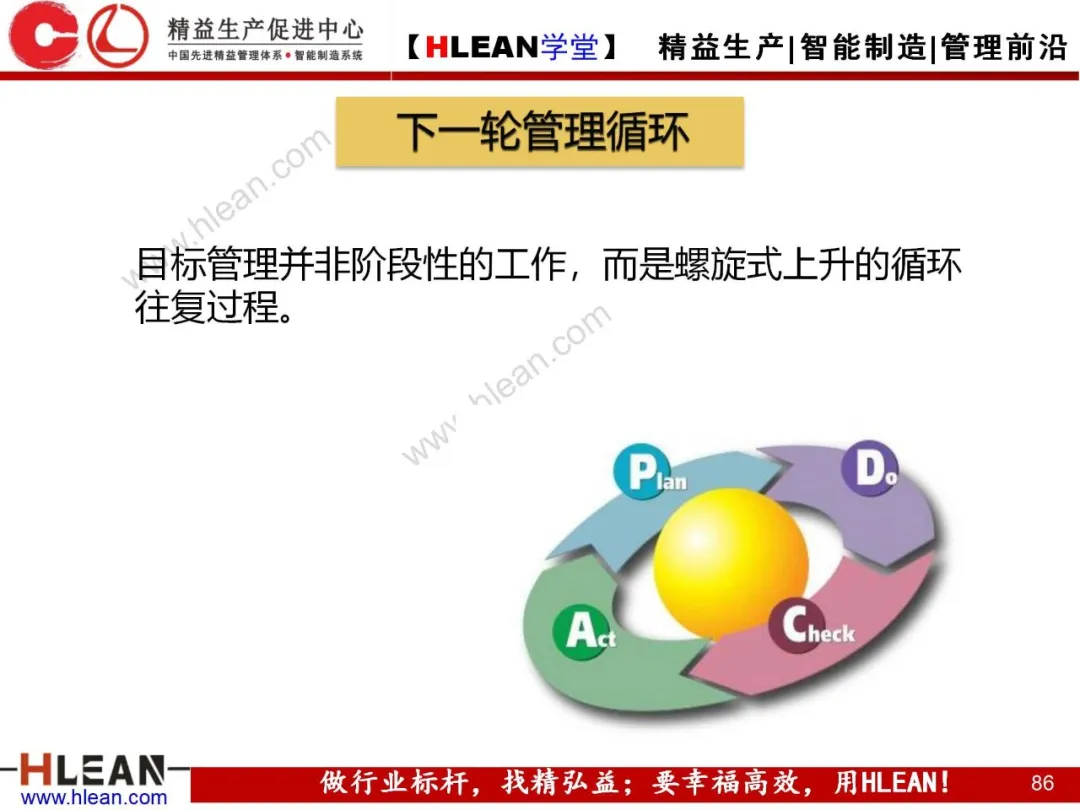 「精益学堂」目标管理