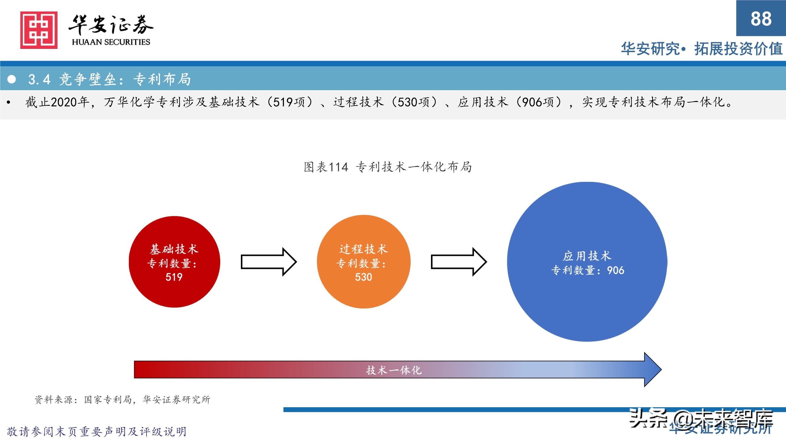 万华化学413页深度研究报告：重新认识万华化学