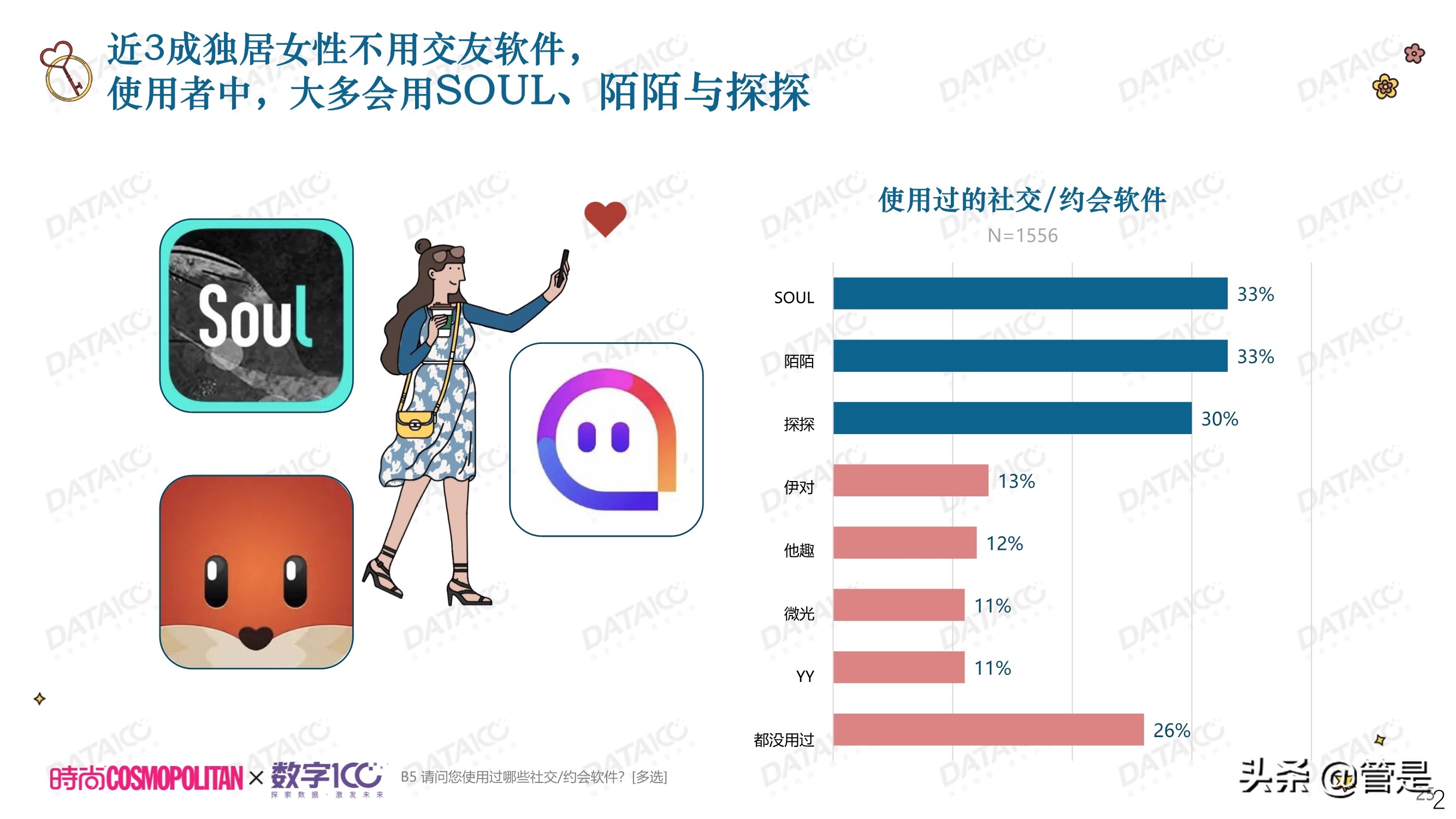 城市独居女性调研白皮书