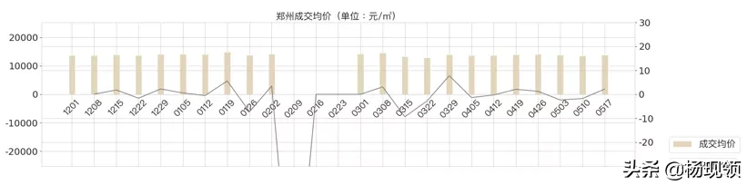 5月第2周｜全国二手市场购房需求持续释放