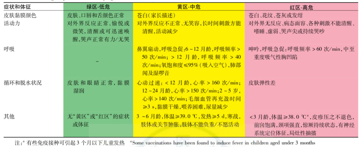 小孩发烧，布洛芬和对乙酰氨基酚可以交替使用吗？