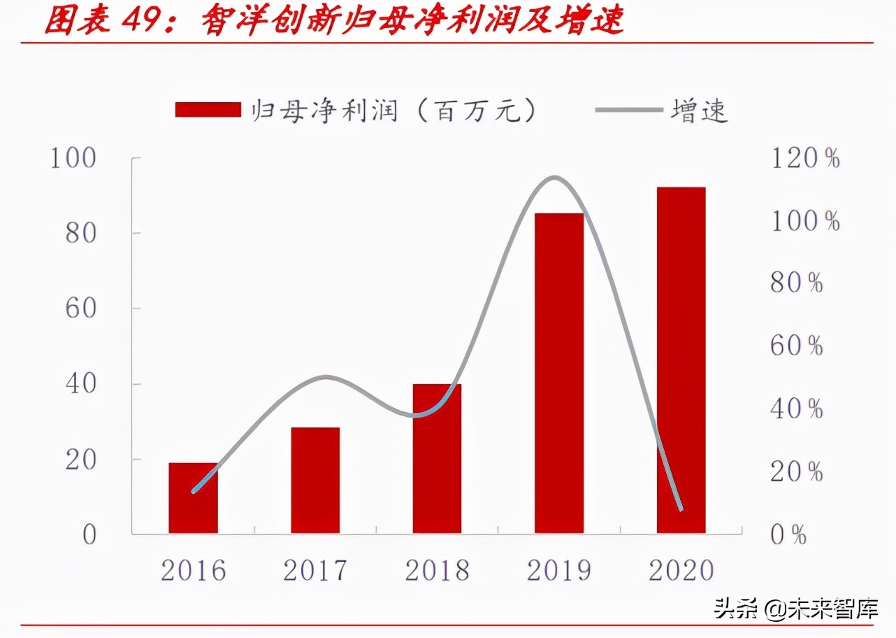 电力数字化专题报告：乘智能化浪潮，智能运检为电网保驾护航