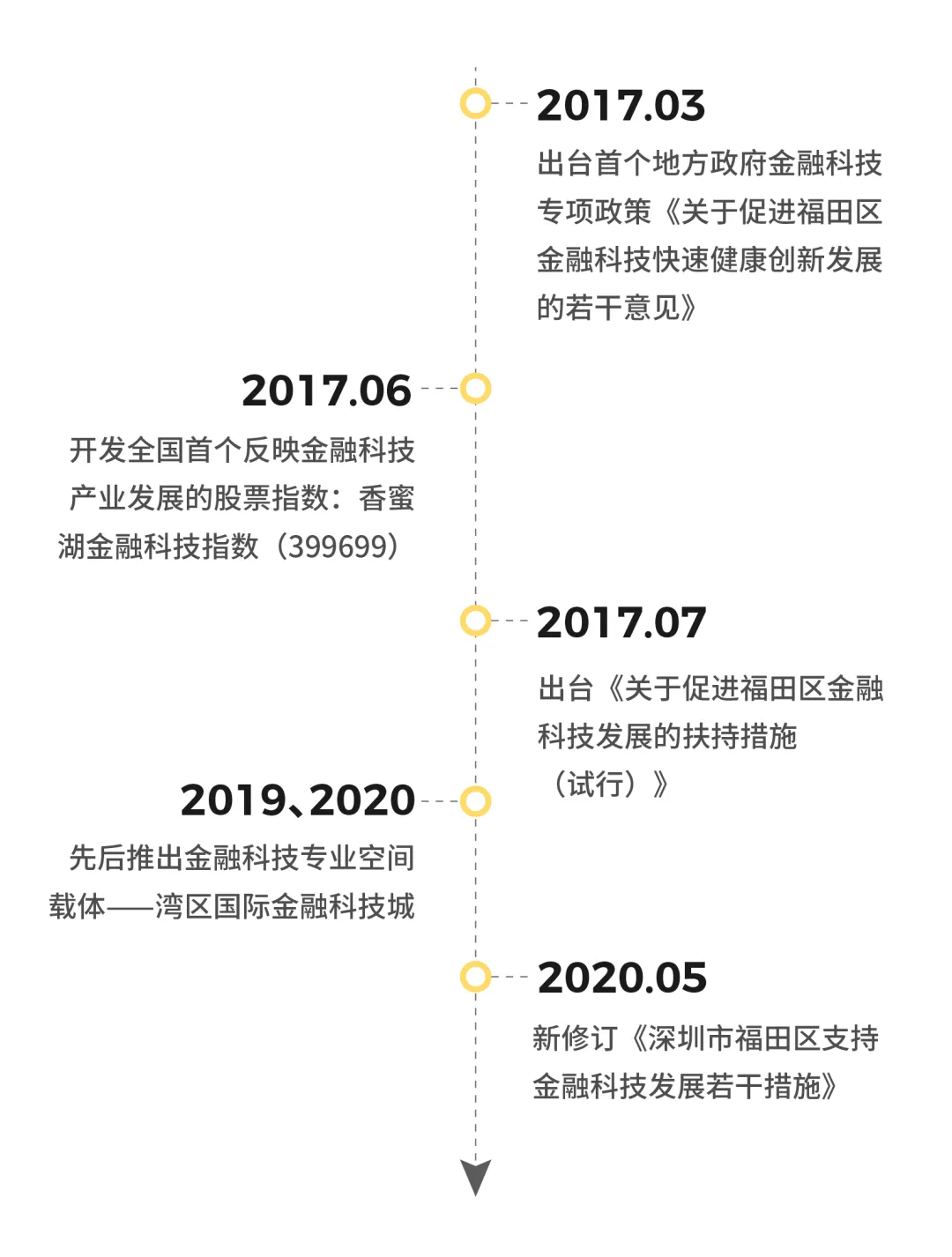 金融人高危性行为一览