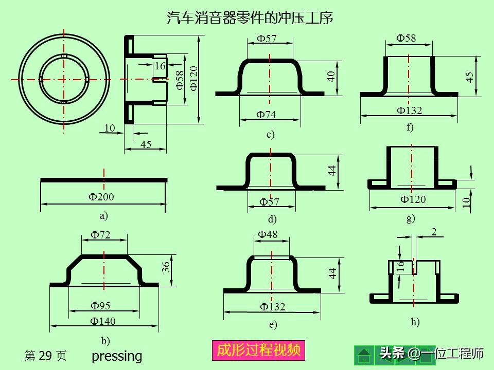 冲压作为一种常见的成型工艺，你了解多少？冲压成型的基本工序