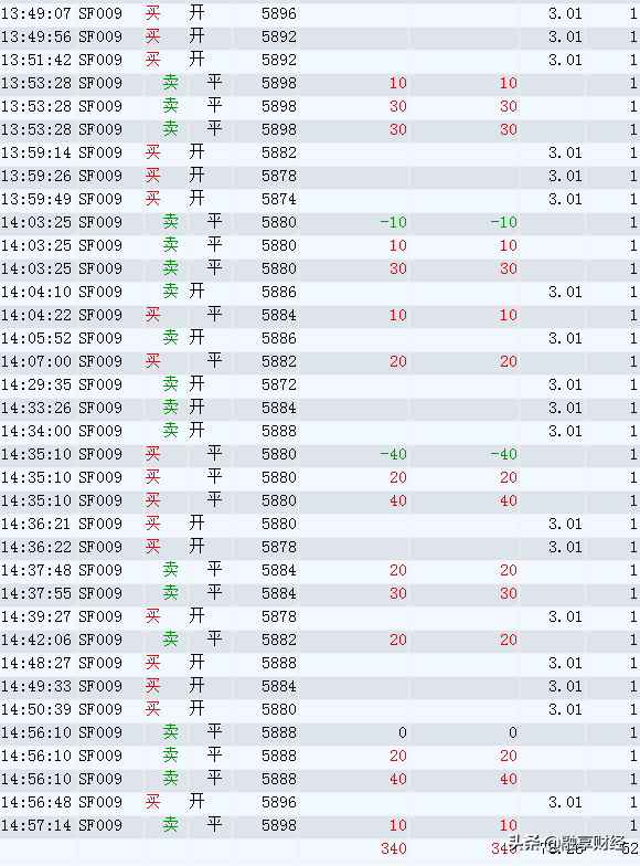 日内交易硅铁期货2020.5.25