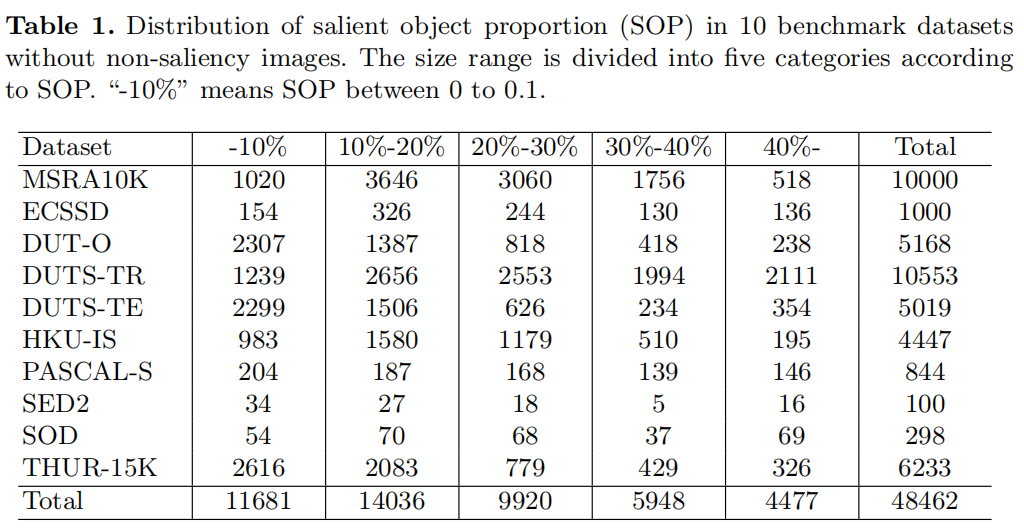 基于尺寸划分的RGB显著物体检测方法