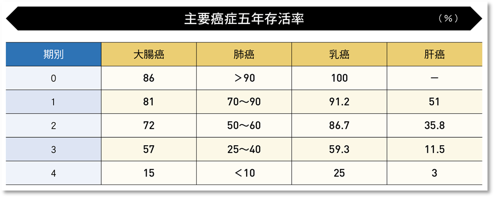 患癌后，我们还能继续工作吗？