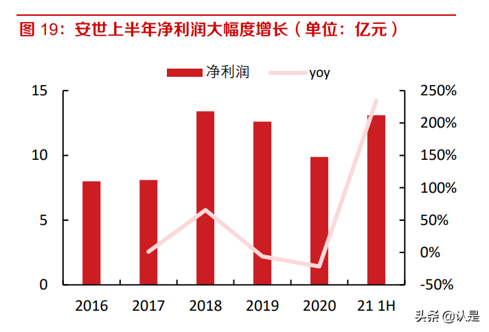 闻泰科技专题报告：多业务协同发展，构建半导体为核心的大生态