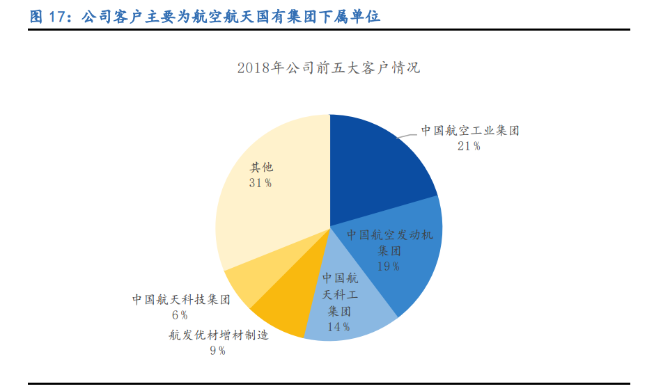 铂力特专题报告：金属3D打印龙头，航空航天“铸剑人”