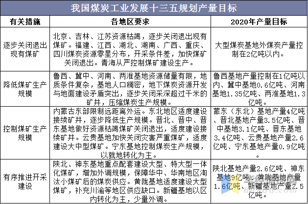 煤炭运输行业发展现状，浩吉铁路开通与进口煤或将改变行业格局