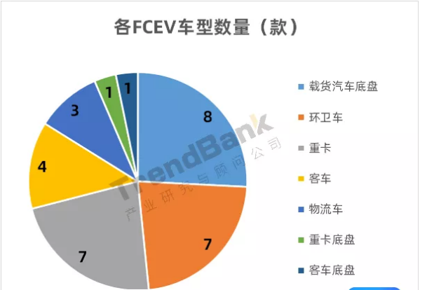347批公示：院士港氫雄配套第一，廣東清能、嘉寓、氫雅首亮相