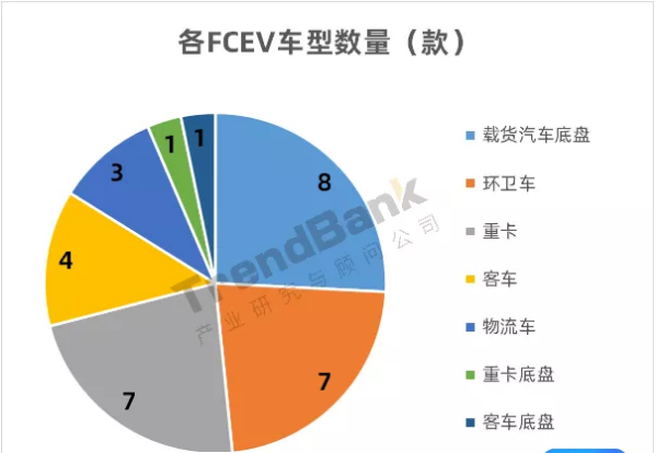 347批公示：院士港氢雄配套第一，广东清能、嘉寓、氢雅首亮相