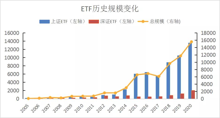 ETF代碼有點多，怎么看？拿走不謝