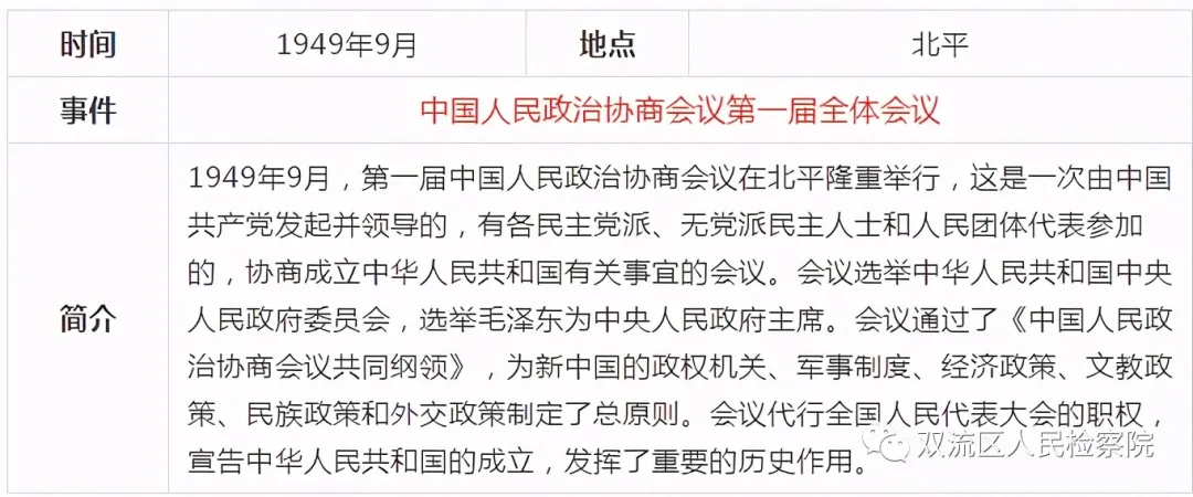 中国共产党党史简表
