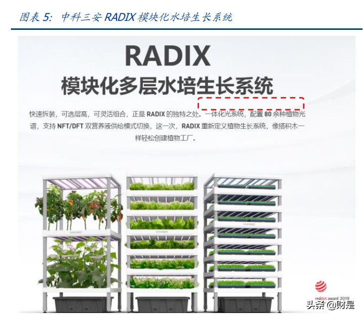 LED植物照明市场研究：扩容动能充足，植物照明市场放量在即