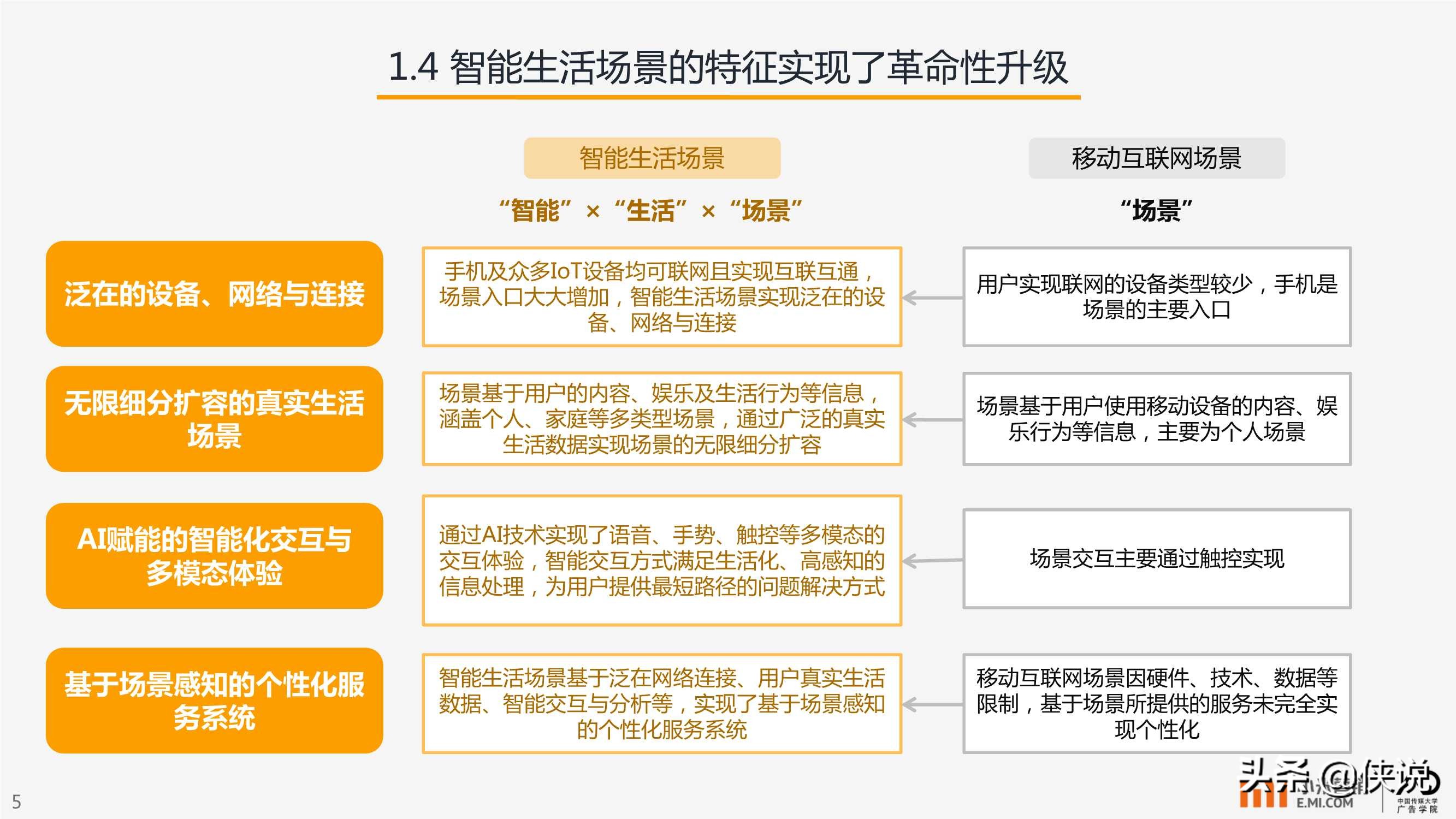 小米营销：AIoT智能生活场景营销研究报告