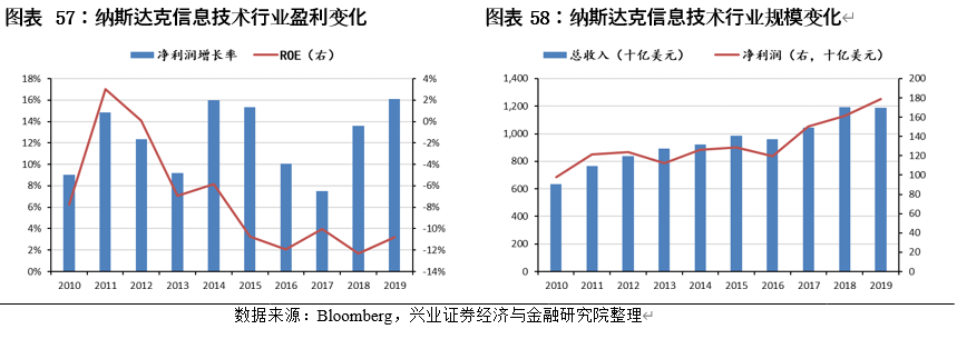 中国内地股市与美国、日本、中国香港等主要市场结构对比分析