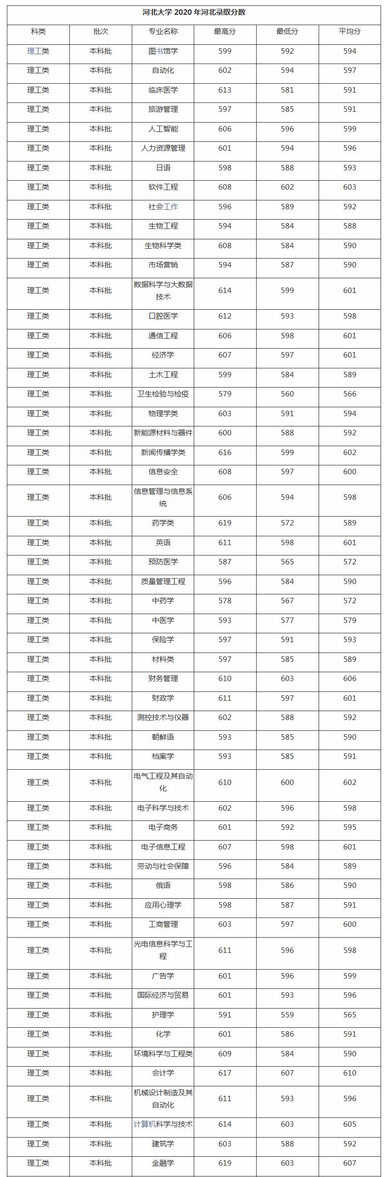 河北大学真的厉害吗,河北大学在北京受认可吗(图2)