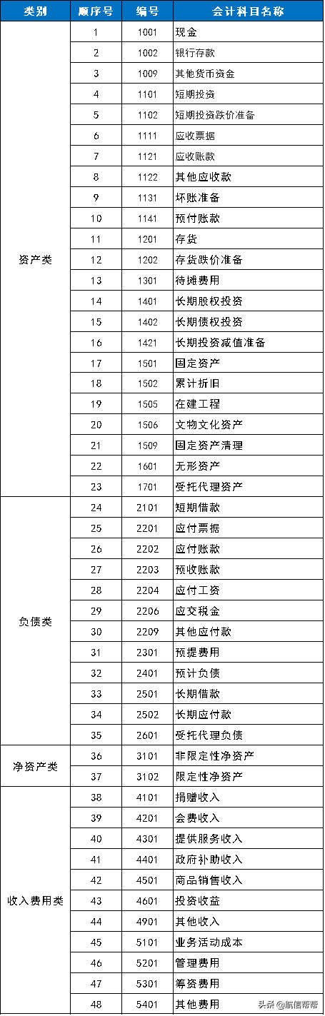 细则明确了！今天起，这部会计制度这样核算！