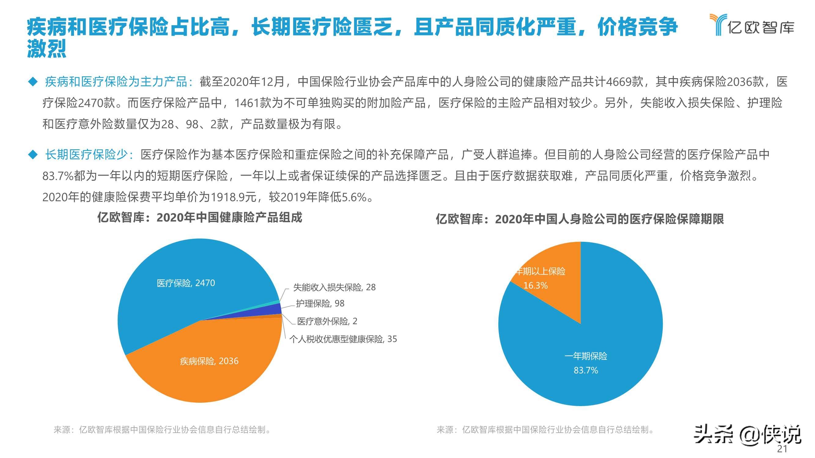 2021年中国健康险行业创新研究报告