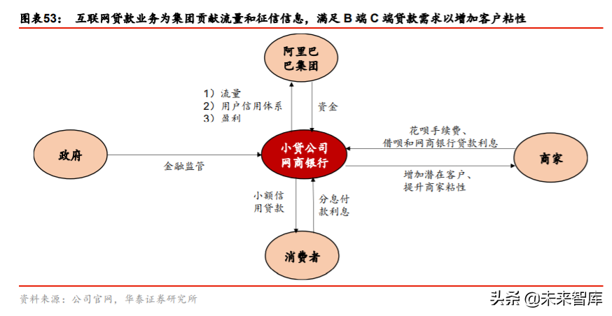 金融科技生态圈的构建与革新深度研究：蚂蚁集团业态剖析