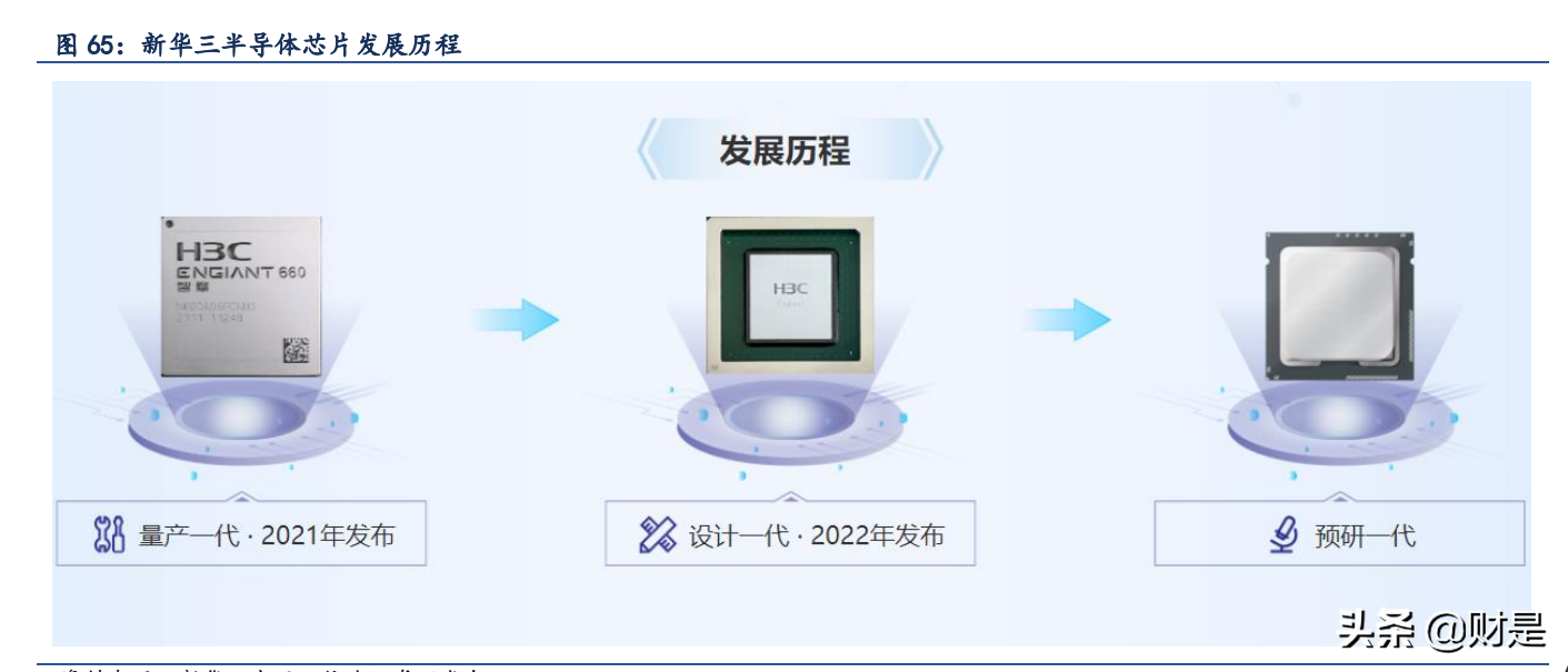 紫光股份深度解析：云上“紫光”，闪耀“万物互联”