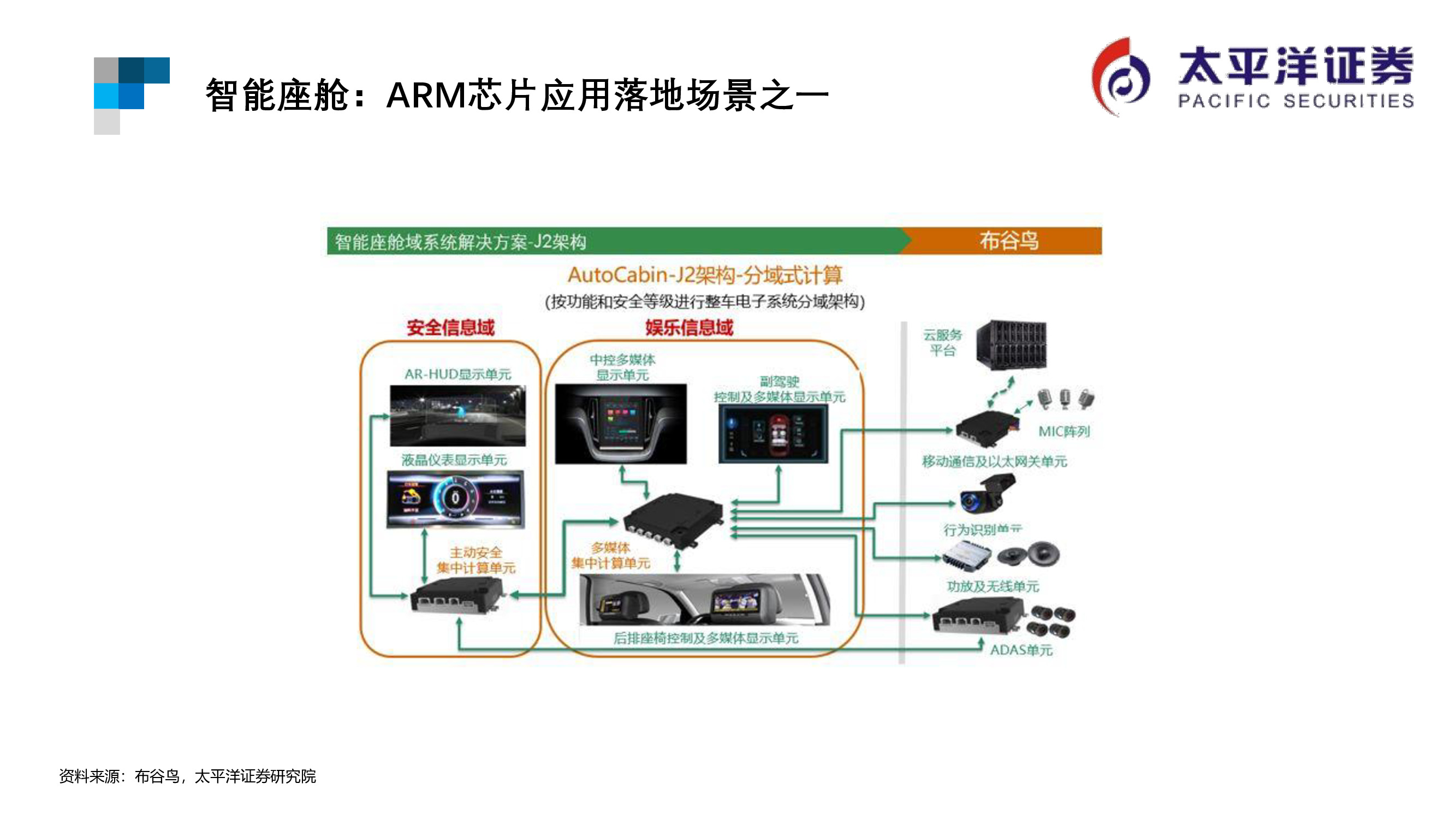 芯片行业专题报告：ARM行业重点跟踪