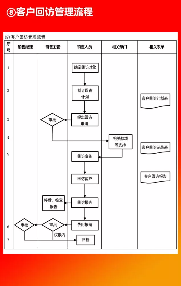 全套公司管理流程图，值得收藏！（66P）