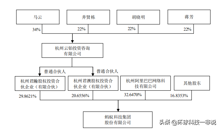 阿里市值跌破6000亿美元，为什么我说“合伙人制”股票有风险