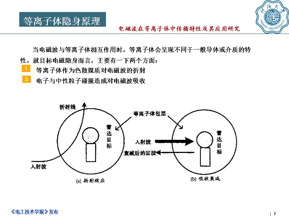 河海大学何湘副教授：电磁波在等离子体中传播特性及其应用