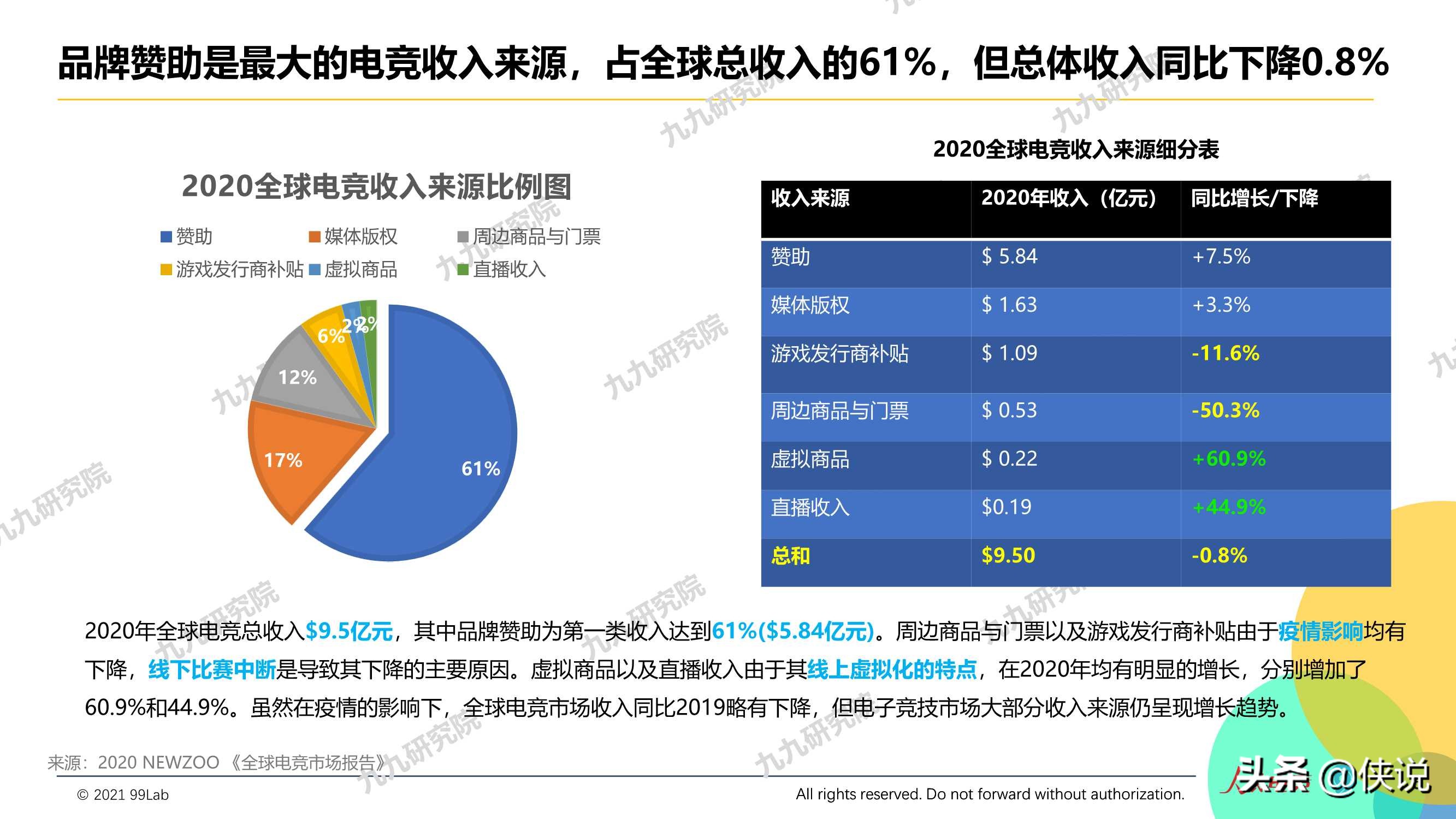 2020年度电竞营销行业报告