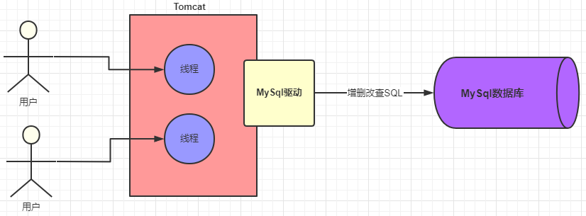 详解一条 SQL 的执行流程