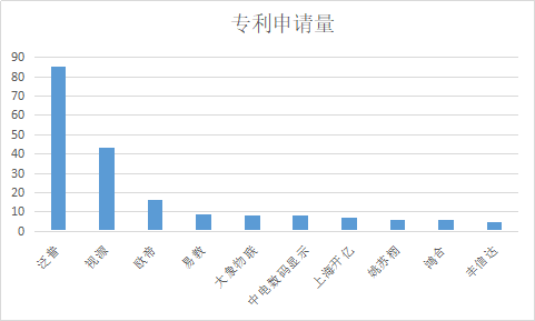 千万许可费专利权被无效！智慧黑板专利大战暗潮涌动